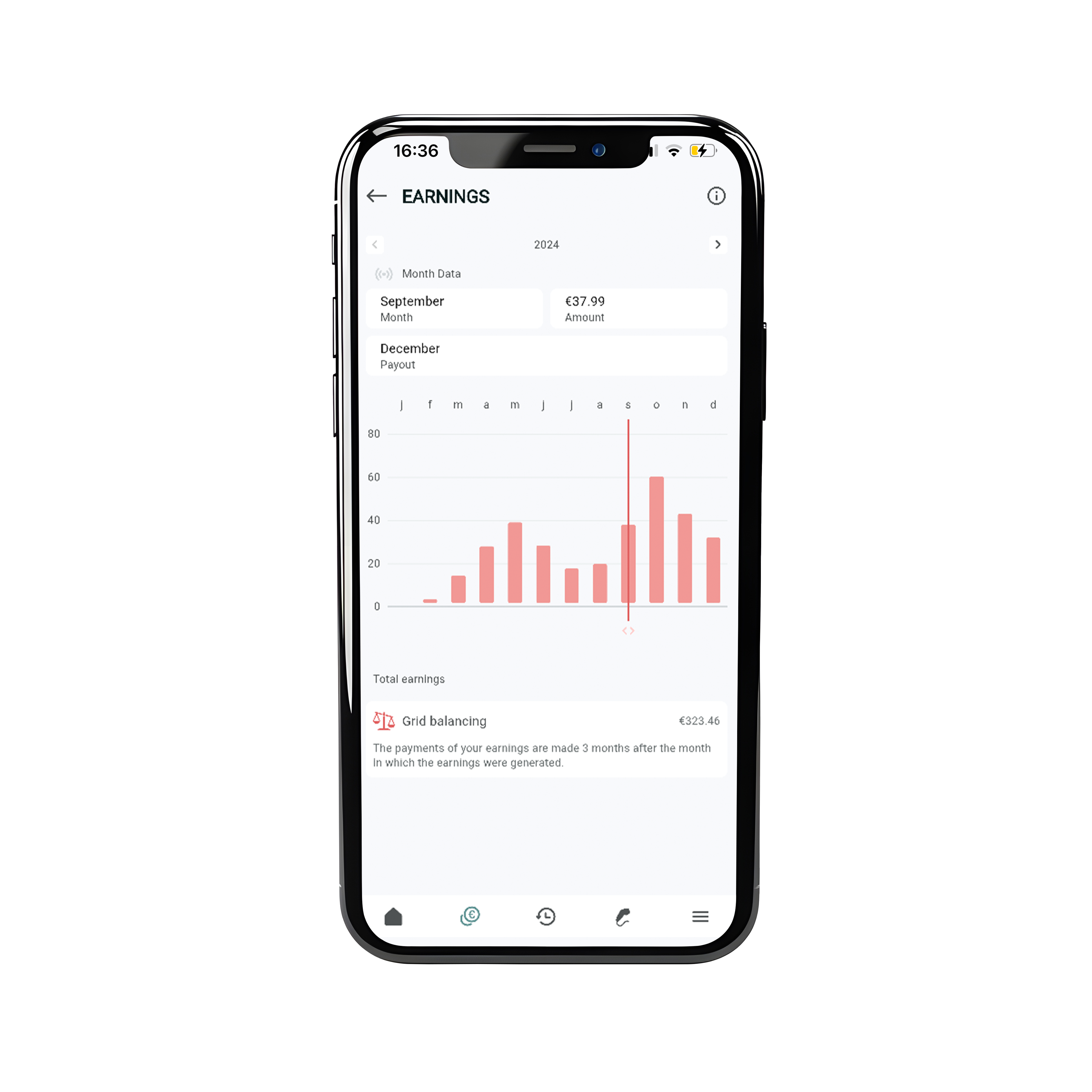 Vue d'ensemble des résultats.png