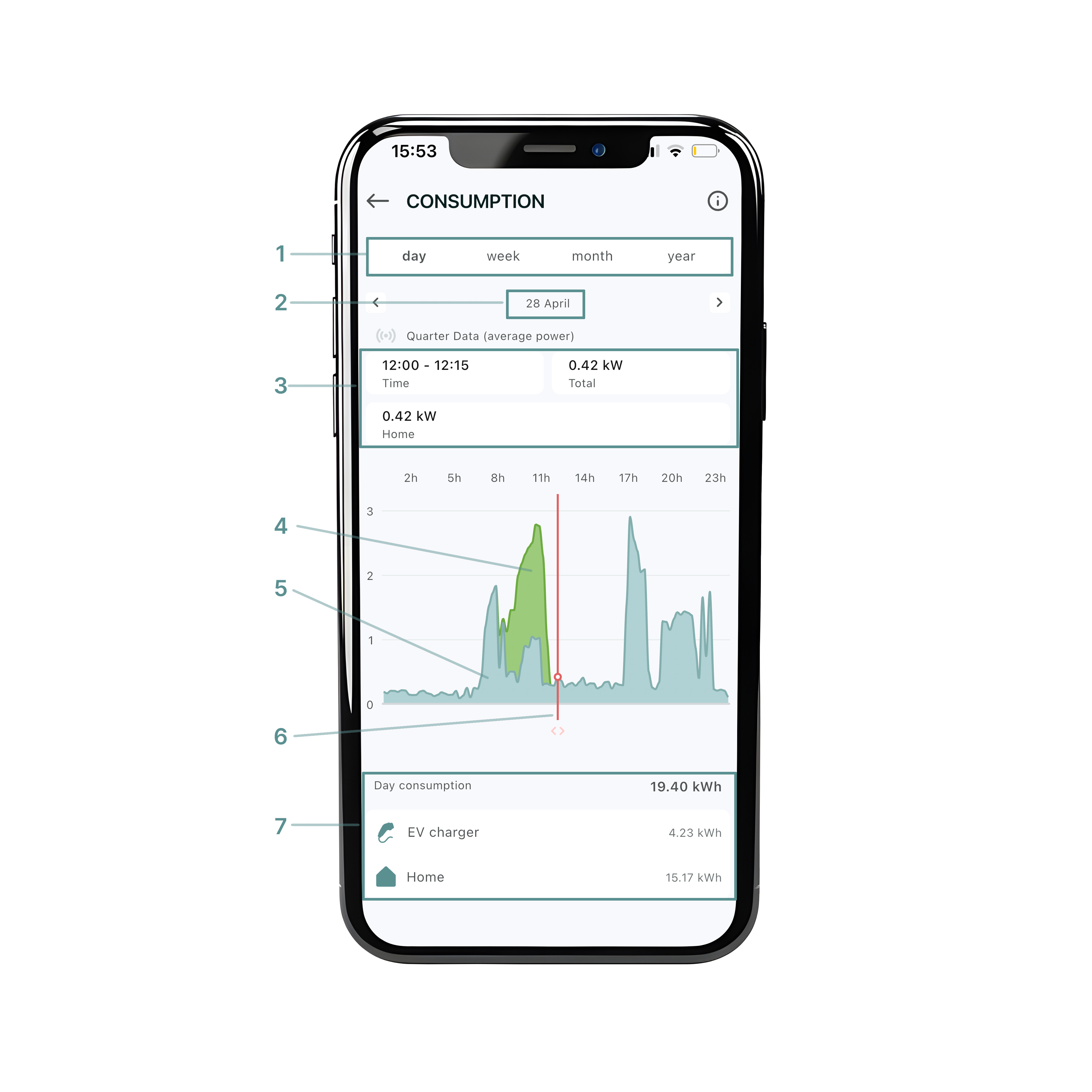 détails de la consommation.png