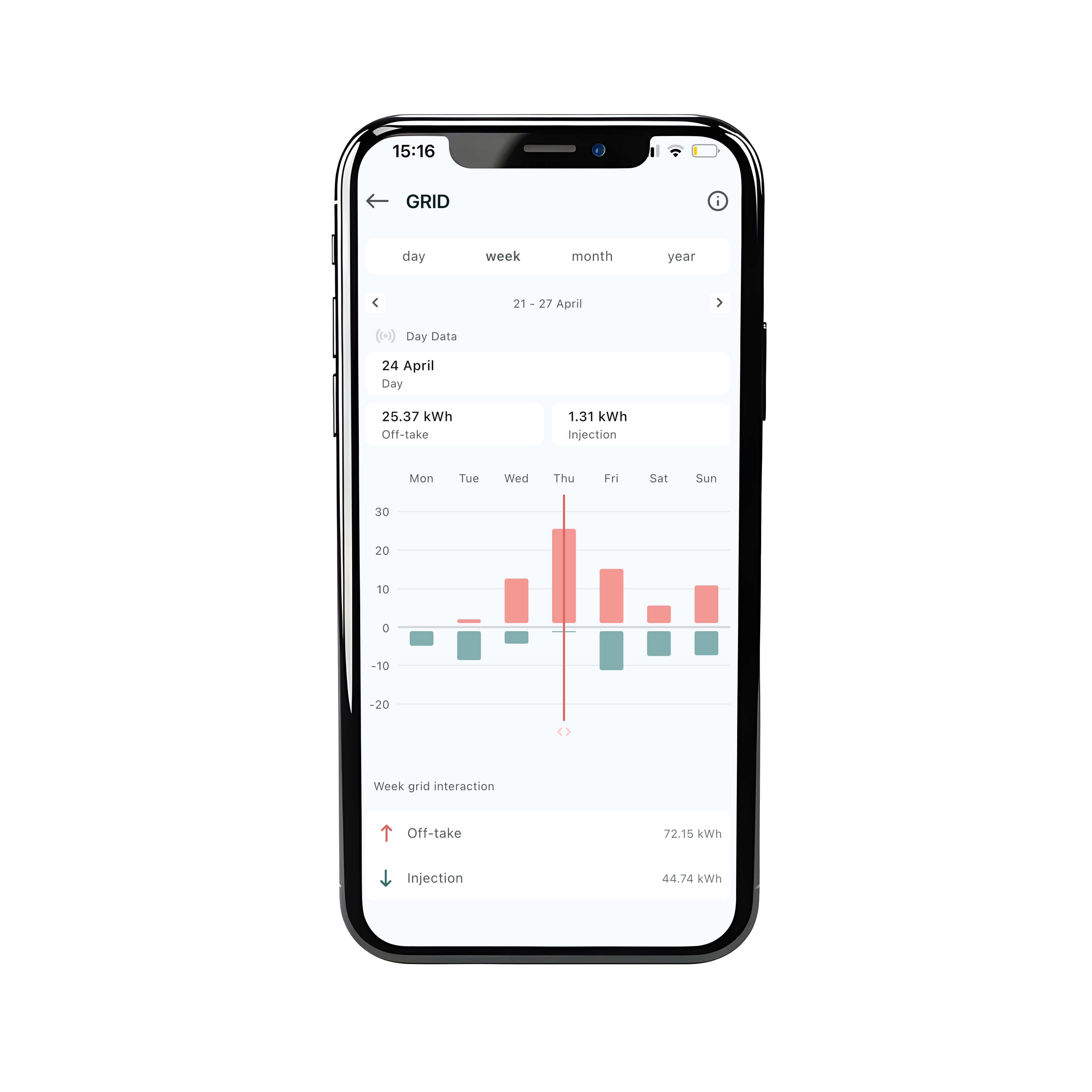 réseau overzicht.png